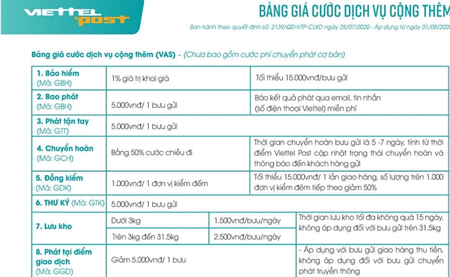 Dịch vụ cộng thêm